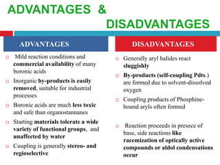 DISADVANTAGES
 Mild reaction conditions and
commercial availability of many
boronic acids
 Inorganic by-products is easily
removed, suitable for industrial
processes
 Boronic acids are much less toxic
and safe than organostannanes
 Starting materials tolerate a wide
variety of functional groups, and
unaffected by water
 Coupling is generally stereo- and
regioselective
ADVANTAGES
 Generally aryl halides react
sluggishly
 By-products (self-coupling Pdts.)
are formed due to solvent-dissolved
oxygen
 Coupling products of Phosphine-
bound aryls often formed
 Reaction proceeds in presece of
base, side reactions like
racemization of optically active
compounds or aldol condensations
occur
ADVANTAGES &
DISADVANTAGES
 