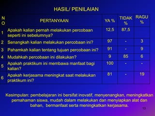 13
HASIL/ PENILAIAN
N
O
PERTANYAAN YA %
TIDAK
%
RAGU
%
1
Apakah kalian pernah melakukan percobaan
seperti ini sebelumnya?
12,5 87,5
2 Senangkah kalian melakukan percobaan ini? 97 - 3
3 Pahamkah kalian tentang tujuan percobaan ini? 91 - 9
4 Mudahkah percobaan ini dilakukan? 9 85 6
5
Apakah praktikum ini membawa manfaat bagi
kalian?
100 - -
6
Apakah kerjasama meningkat saat melakukan
praktikum ini?
81 - 19
Kesimpulan: pembelajaran ini bersifat inovatif, menyenangkan, meningkatkan
pemahaman siswa, mudah dalam melakukan dan menyiapkan alat dan
bahan, bermanfaat serta meningkatkan kerjasama.
 
