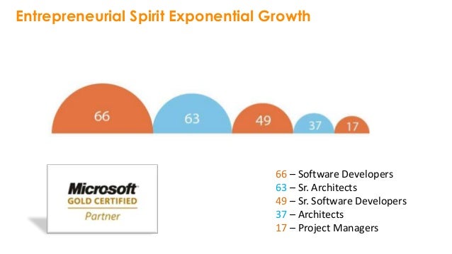 proficient in microsoft office proficient in microsoft office