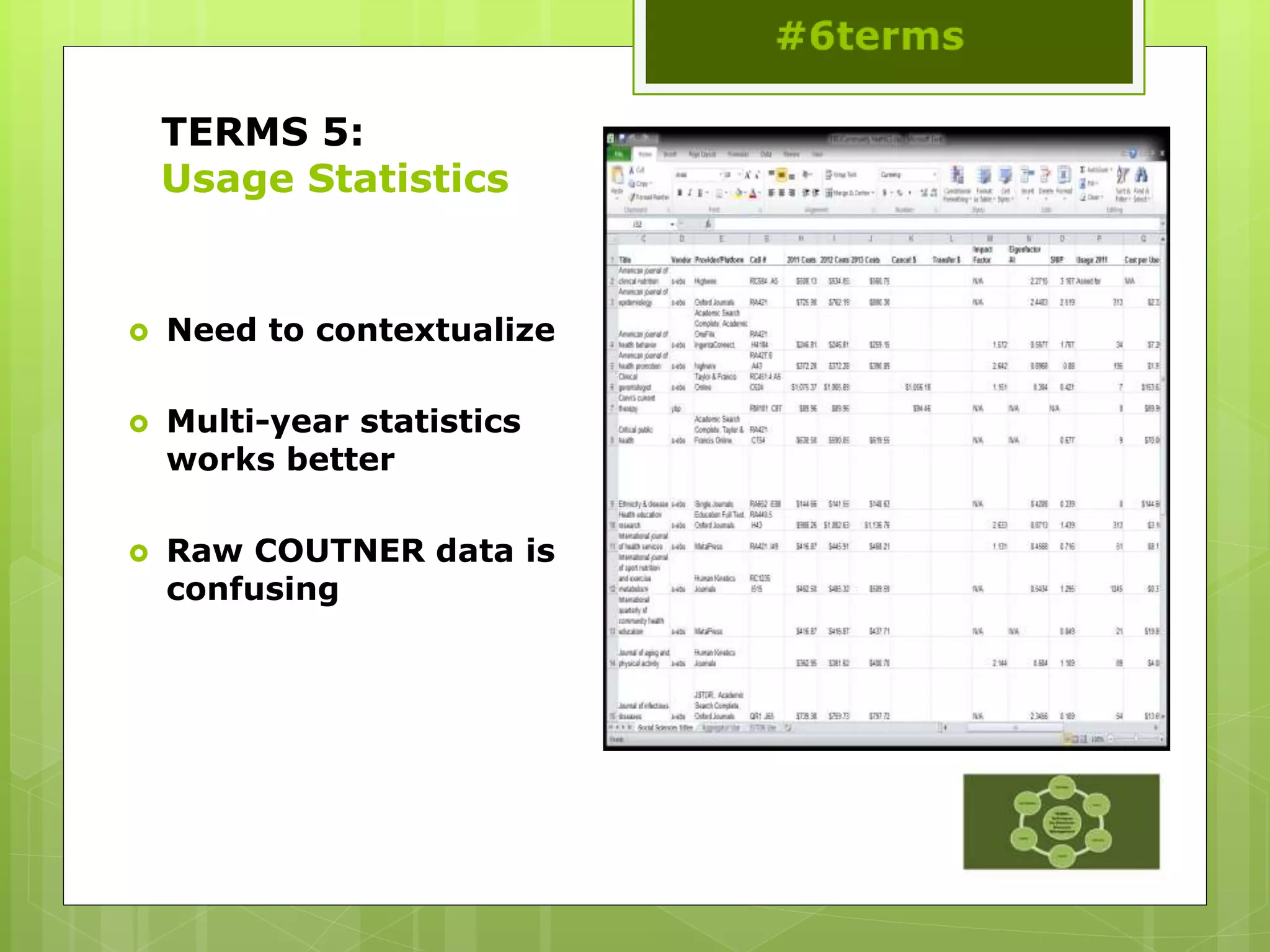 TERMS 5:
Usage Statistics
 Need to contextualize
 Multi-year statistics
works better
 Raw COUTNER data is
confusing
 