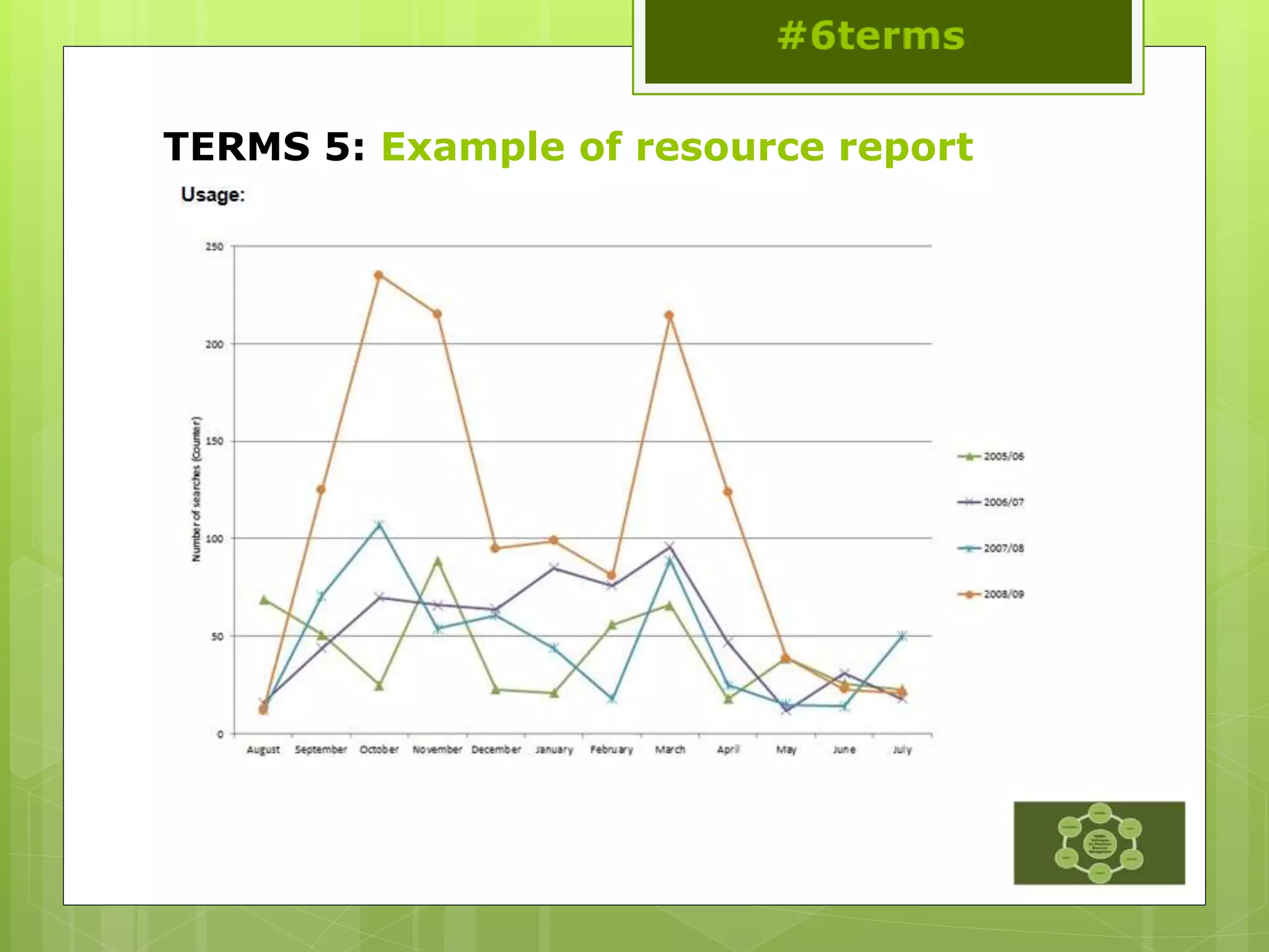 TERMS 5: Example of resource report
 