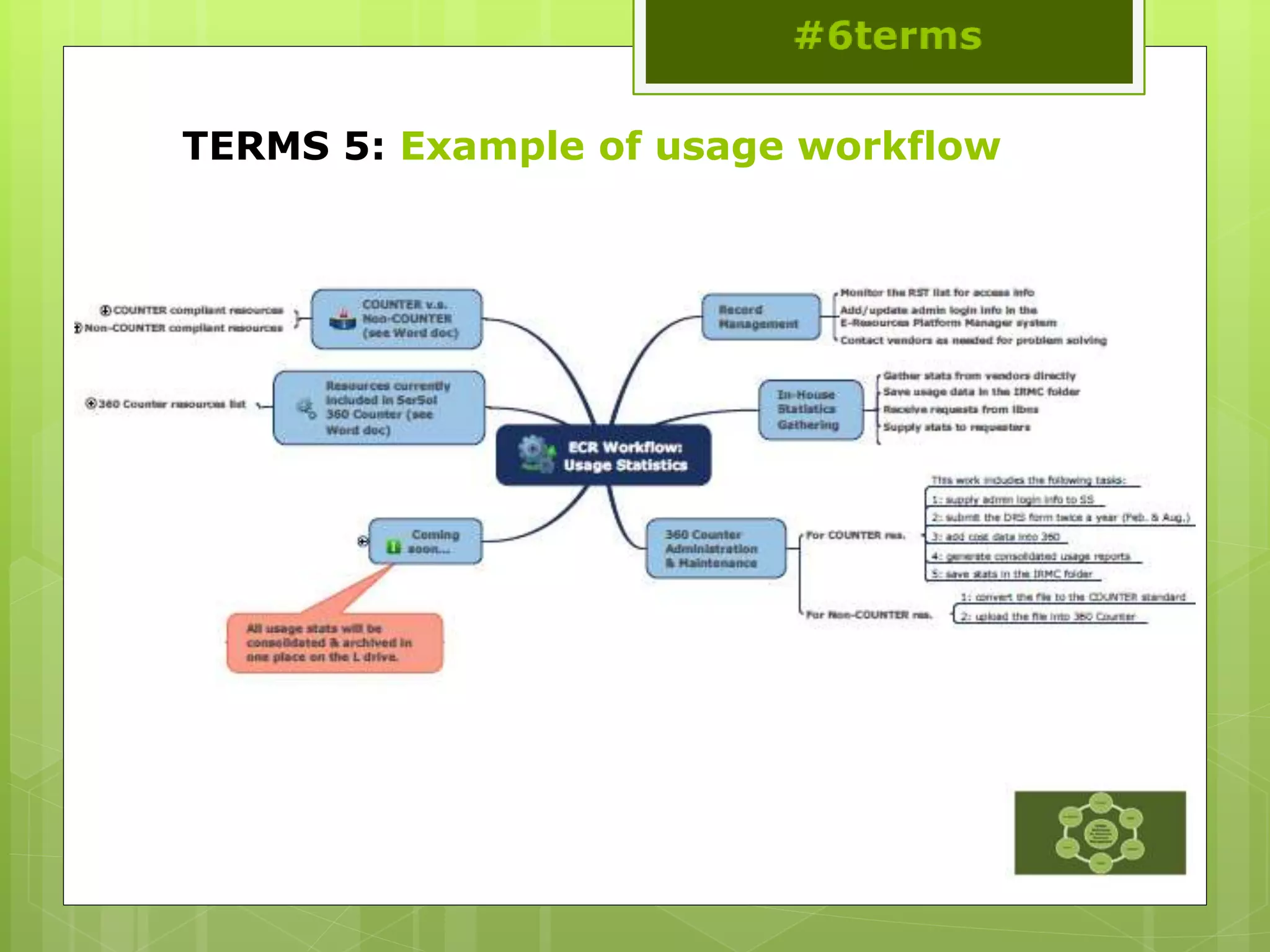 TERMS 5: Example of usage workflow
 
