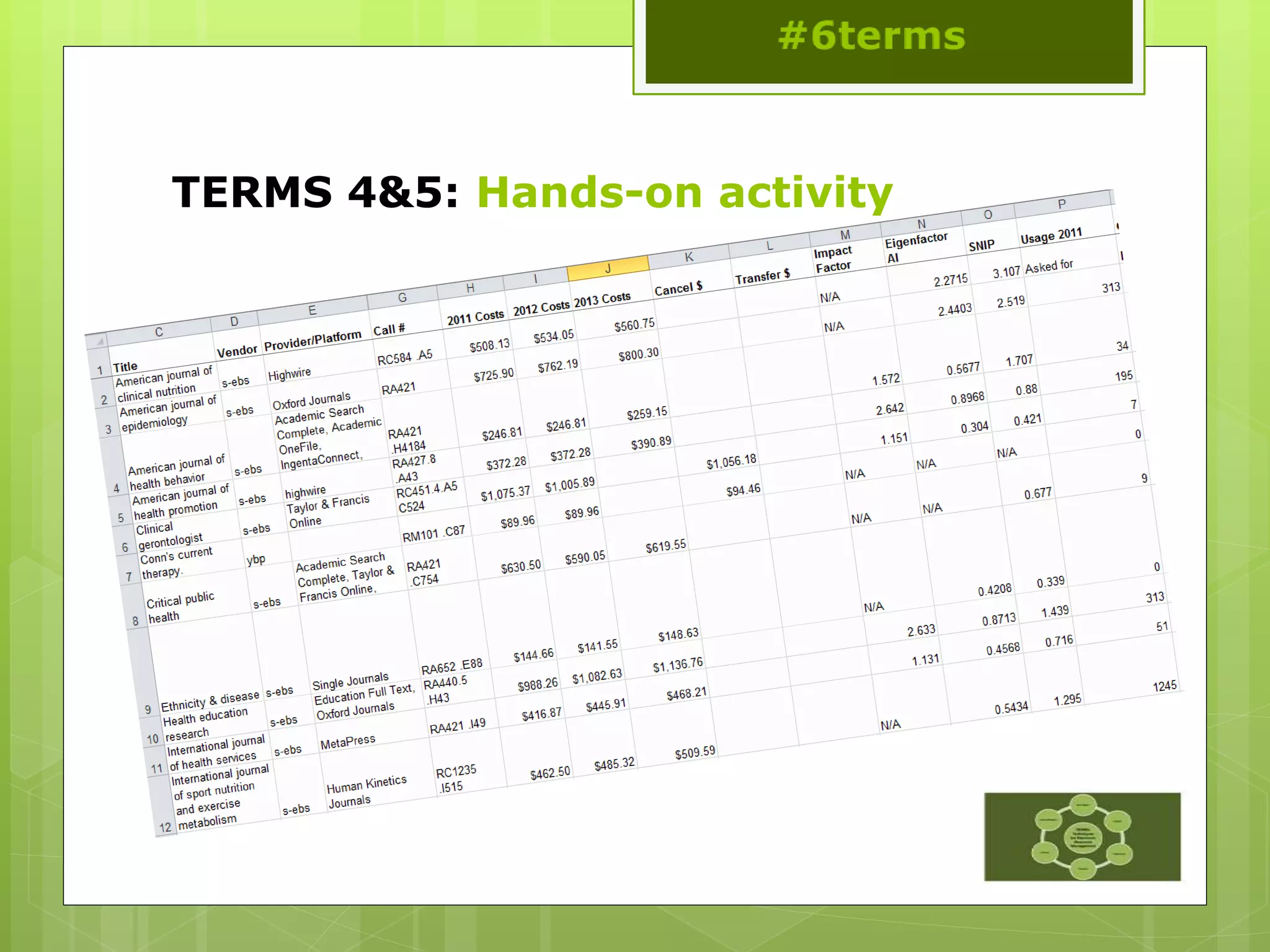 TERMS 4&5: Hands-on activity
 