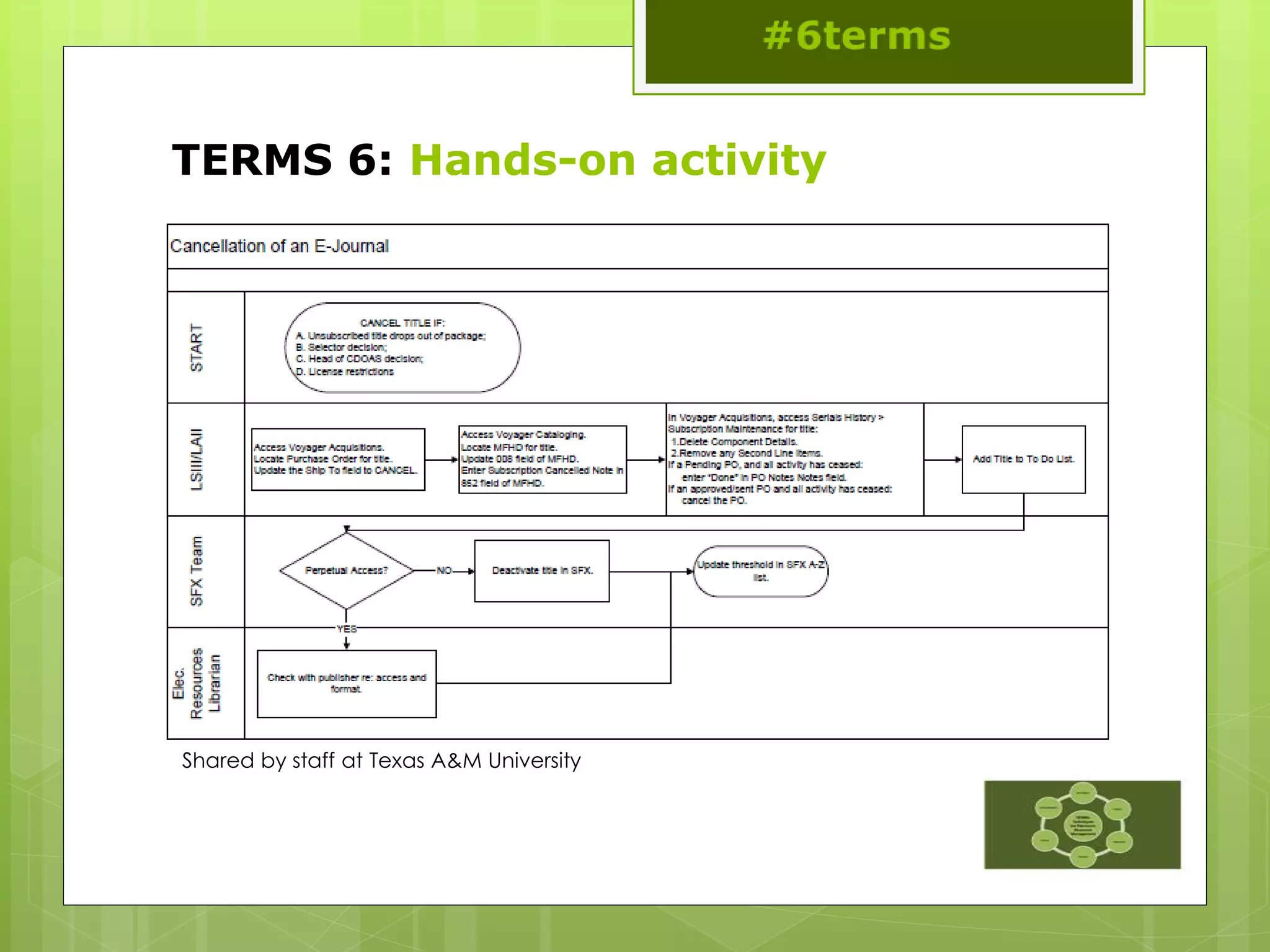 TERMS 6: Hands-on activity
Shared by staff at Texas A&M University
 