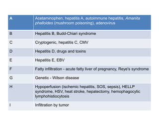 A Acetaminophen, hepatitis A, autoimmune hepatitis, Amanita
phalloides (mushroom poisoning), adenovirus
B Hepatitis B, Budd-Chiari syndrome
C Cryptogenic, hepatitis C, CMV
D Hepatitis D, drugs and toxins
E Hepatitis E, EBV
F Fatty infiltration - acute fatty liver of pregnancy, Reye's syndrome
G Genetic - Wilson disease
H Hypoperfusion (ischemic hepatitis, SOS, sepsis), HELLP
syndrome, HSV, heat stroke, hepatectomy, hemophagocytic
lymphohistiocytosis
I Infiltration by tumor
 