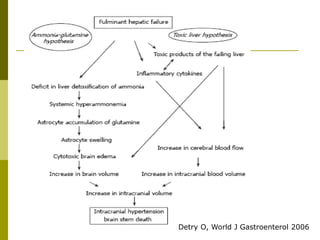 Detry O, World J Gastroenterol 2006
 