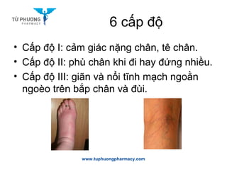 6 cấp độ
• Cấp độ I: cảm giác nặng chân, tê chân.
• Cấp độ II: phù chân khi đi hay đứng nhiều.
• Cấp độ III: giãn và nổi tĩnh mạch ngoằn
ngoèo trên bắp chân và đùi.
www.tuphuongpharmacy.com
 