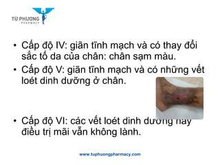 • Cấp độ IV: giãn tĩnh mạch và có thay đổi
sắc tố da của chân: chân sạm màu.
• Cấp độ V: giãn tĩnh mạch và có những vết
loét dinh dưỡng ở chân.
• Cấp độ VI: các vết loét dinh dưỡng này
điều trị mãi vẫn không lành.
www.tuphuongpharmacy.com
 