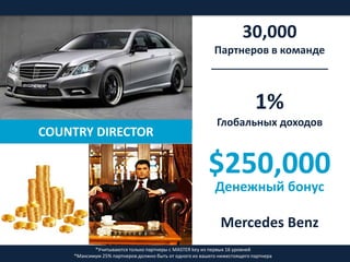 COUNTRY DIRECTOR
30,000
Партнеров в команде
____________________
1%
Глобальных доходов
$250,000
Денежный бонус
Mercedes Benz
*Учитываются только партнеры с MASTER key из первых 16 уровней
*Максимум 25% партнеров должно быть от одного из вашего нижестоящего партнера
 
