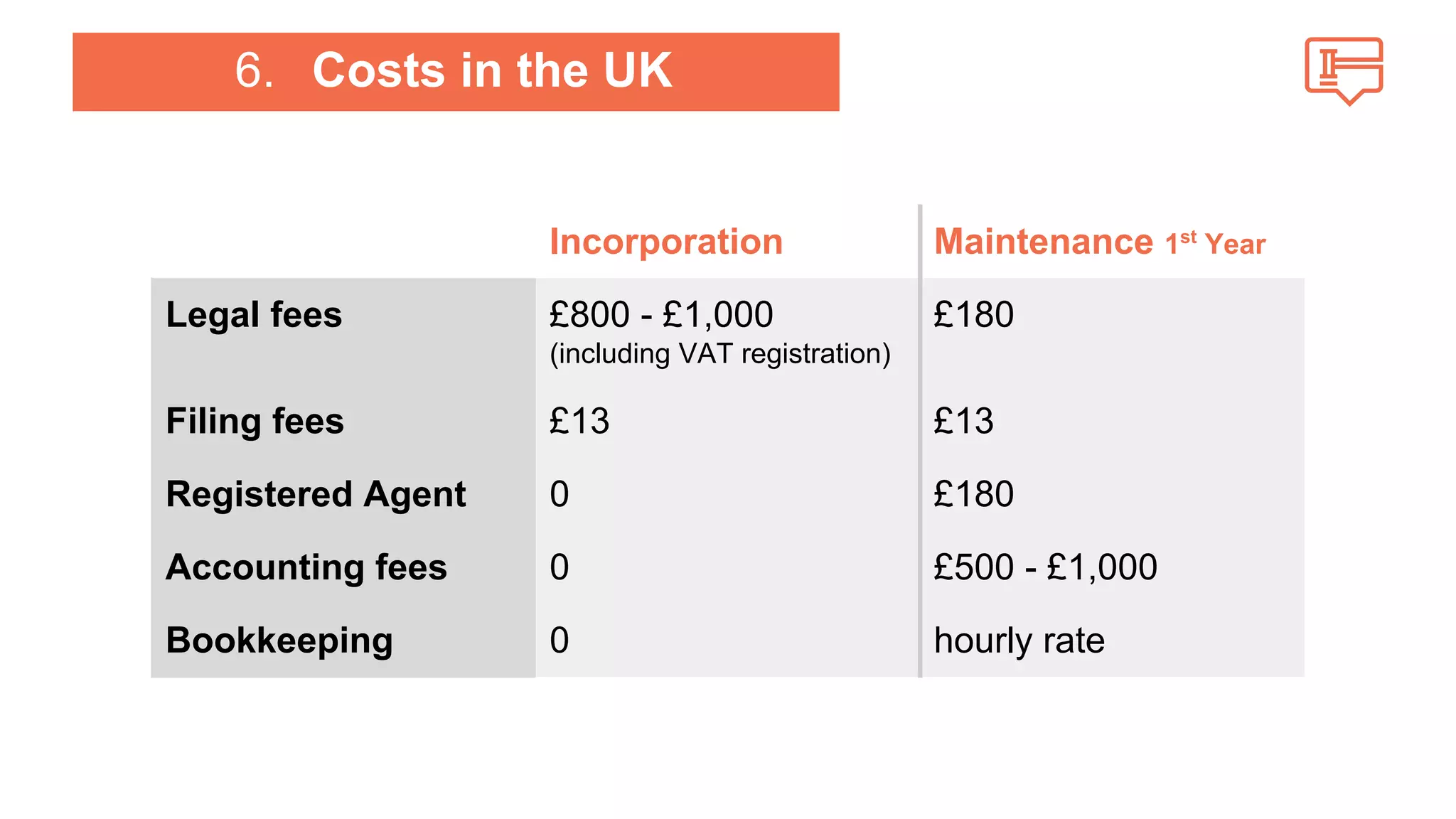 6. Costs in the UK 
Incorporation Maintenance 1st Year 
Legal fees £800 - £1,000 
(including VAT registration) 
£180 
Filing fees £13 £13 
Registered Agent 0 £180 
Accounting fees 0 £500 - £1,000 
Bookkeeping 0 hourly rate 
 