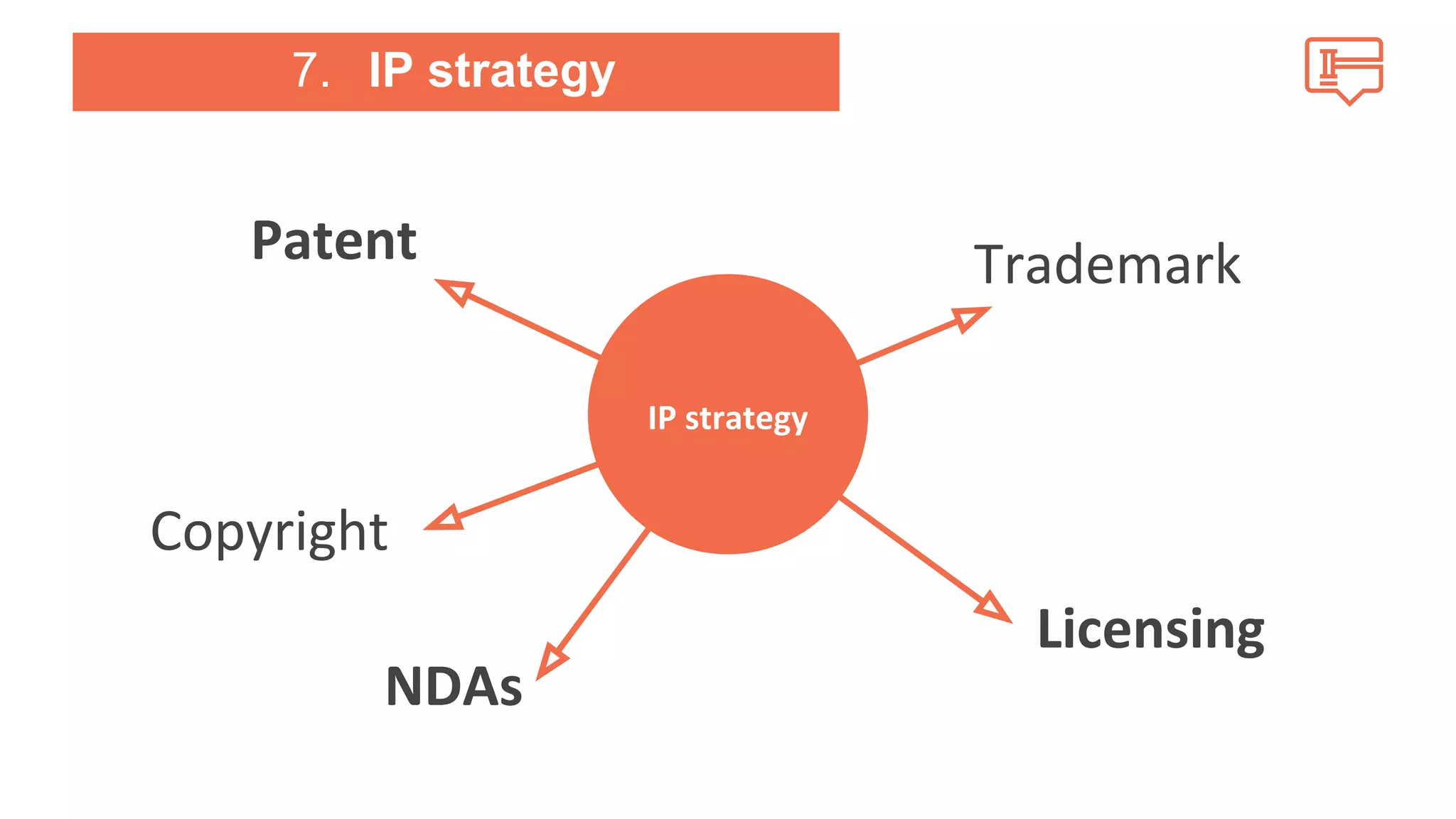 7. IP strategy 
Patent Trademark 
Copyright 
Licensing 
NDAs 
IP strategy 
 