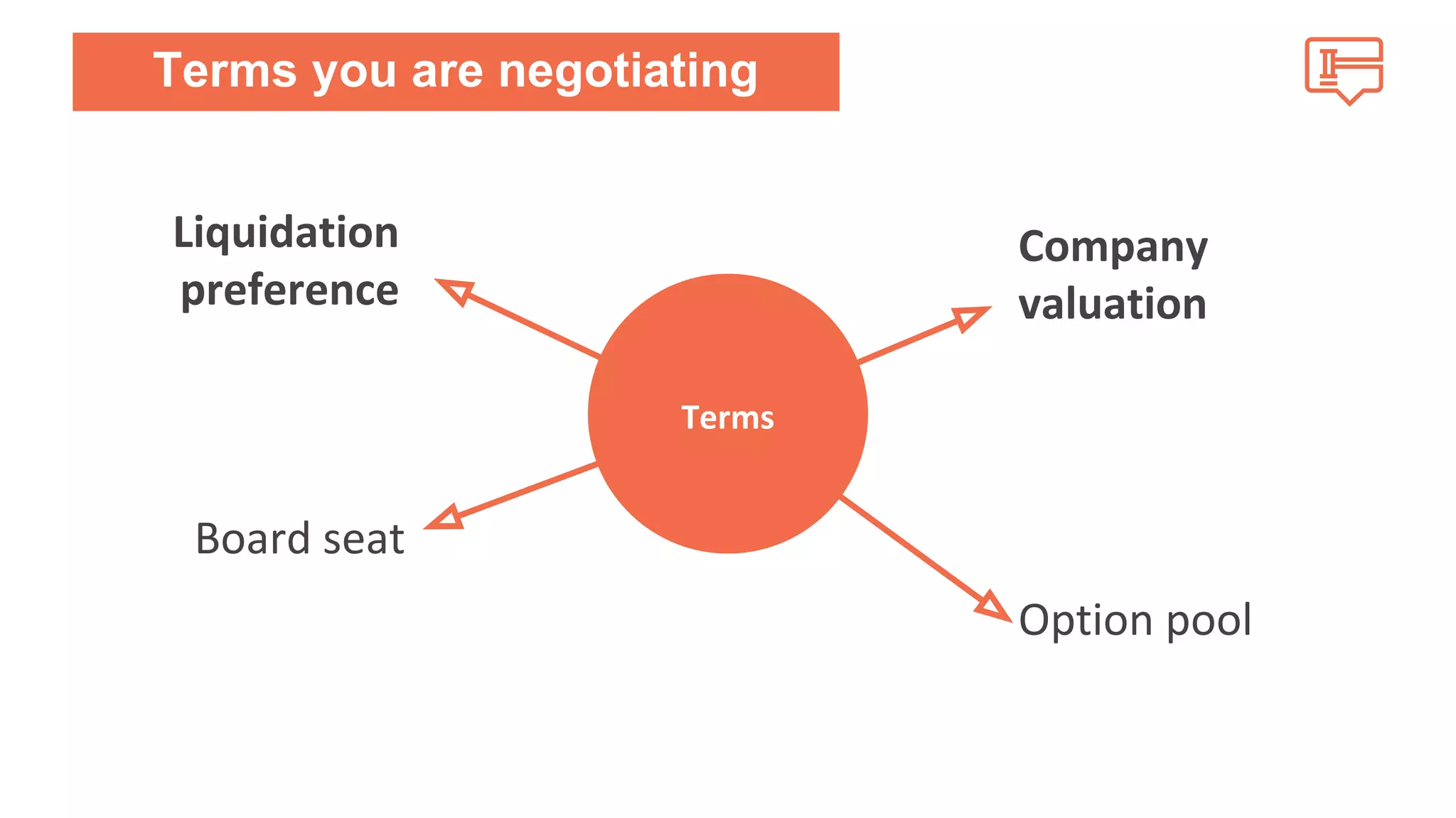 Terms you are negotiating 
Liquidation 
preference 
Company 
valuation 
Board seat 
Option pool 
Terms 
 