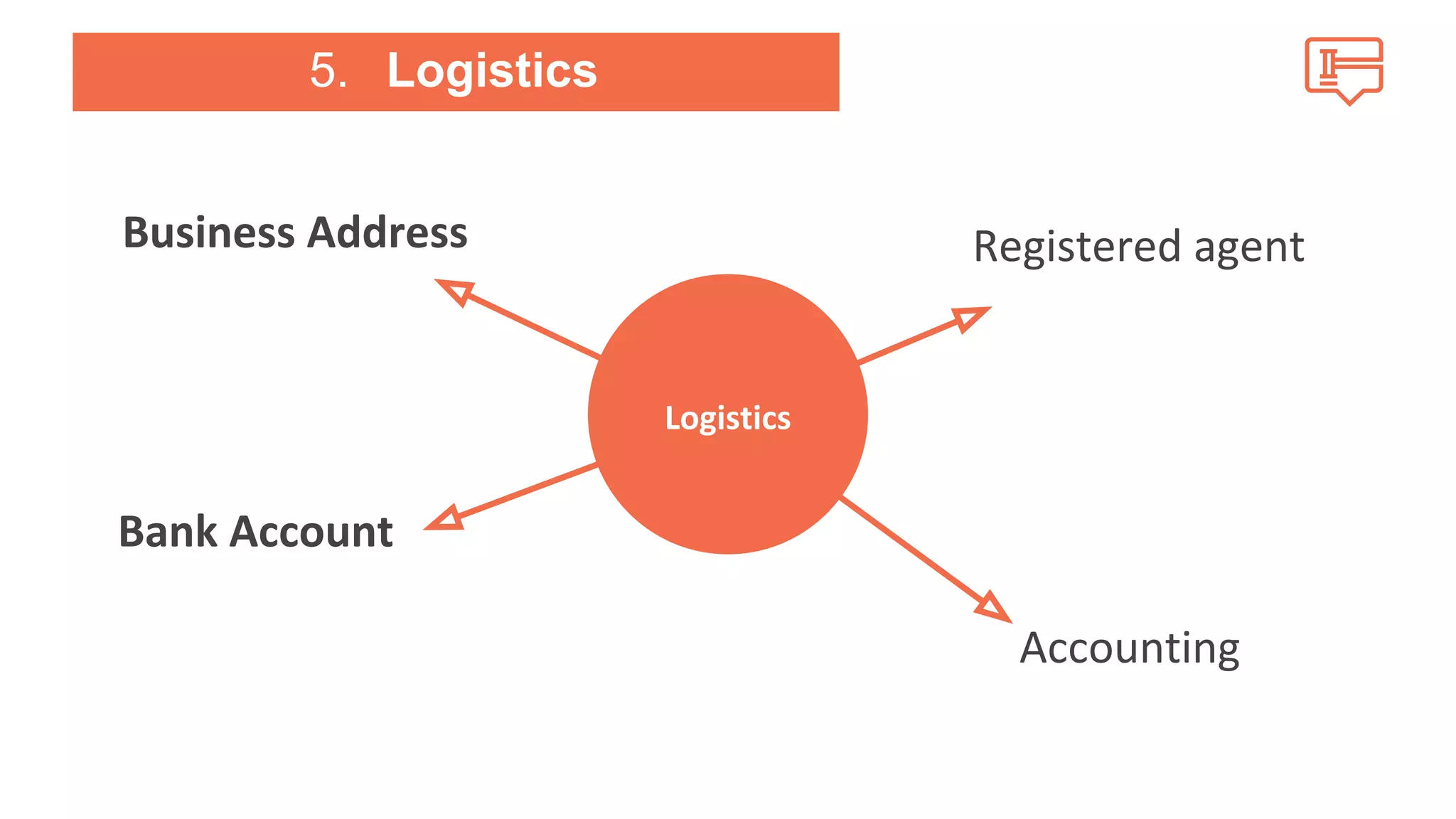 5. Logistics 
Business Address Registered agent 
Bank Account 
Accounting 
Logistics 
 