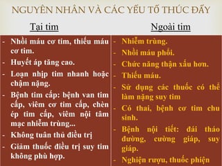 
NGUYÊN NHÂN VÀ CÁC YẾU TỐ THÚC ĐẨY
- Nhồi máu cơ tim, thiếu máu
cơ tim.
- Huyết áp tăng cao.
- Loạn nhịp tim nhanh hoặc
chậm nặng.
- Bệnh tim cấp: bệnh van tim
cấp, viêm cơ tim cấp, chèn
ép tim cấp, viêm nội tâm
mạc nhiễm trùng...
- Không tuân thủ điều trị
- Giảm thuốc điều trị suy tim
không phù hợp.
- Nhiễm trùng.
- Nhồi máu phổi.
- Chức năng thận xấu hơn.
- Thiếu máu.
- Sử dụng các thuốc có thể
làm nặng suy tim
- Có thai, bệnh cơ tim chu
sinh.
- Bệnh nội tiết: đái tháo
đường, cường giáp, suy
giáp.
- Nghiện rượu, thuốc phiện
Tại tim Ngoài tim
 