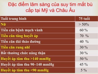 Tuổi trung bình 75 tuổi
Nữ > 50%
Tiền căn bệnh mạch vành 60 %
Tiền căn tăng huyết áp 70 %
Tiền căn đái tháo đường 40 %
Tiền căn rung nhĩ 30 %
Bất thường chức năng thận 30 %
Huyết áp tâm thu >140 mmHg 50 %
Huyết áp tâm thu 90–140 mmHg 45 %
Huyết áp tâm thu <90 mmHg 5 %
Đặc điểm lâm sàng của suy tim mất bù
cấp tại Mỹ và Châu Âu
 
