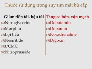 Thuốc sử dụng trong suy tim mất bù cấp
Giảm tiền tải, hậu tải
Nitroglycerine
Morphin
Lợi tiểu
Nesiritide
ƯCMC
Nitroprusside
Tăng co bóp, vận mạch
Dobutamin
Dopamin
Noradrenaline
Digoxin
 