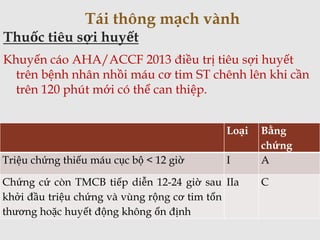 Thuốc tiêu sợi huyết
Tái thông mạch vành
Loại Bằng
chứng
Triệu chứng thiếu máu cục bộ < 12 giờ I A
Chứng cứ còn TMCB tiếp diễn 12-24 giờ sau
khởi đầu triệu chứng và vùng rộng cơ tim tổn
thương hoặc huyết động không ổn định
IIa C
Khuyến cáo AHA/ACCF 2013 điều trị tiêu sợi huyết
trên bệnh nhân nhồi máu cơ tim ST chênh lên khi cần
trên 120 phút mới có thể can thiệp.
 