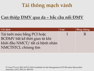 Tái thông mạch vành
Can thiệp ĐMV qua da – bắc cầu nối ĐMV
Chỉ định Loại Bằng chứng
Tái tưới máu bằng PCI hoặc
BCĐMV bất kể thời gian từ khi
khởi đầu NMCT/ tất cả bệnh nhân
NMCTSTCL chóang tim
I B
O’ Gara PT et al. 2013 ACCF/AHA Guideline for the Management of ST Elevation Myocardial
Infarction. JACC 2013; 61: 485-510
 