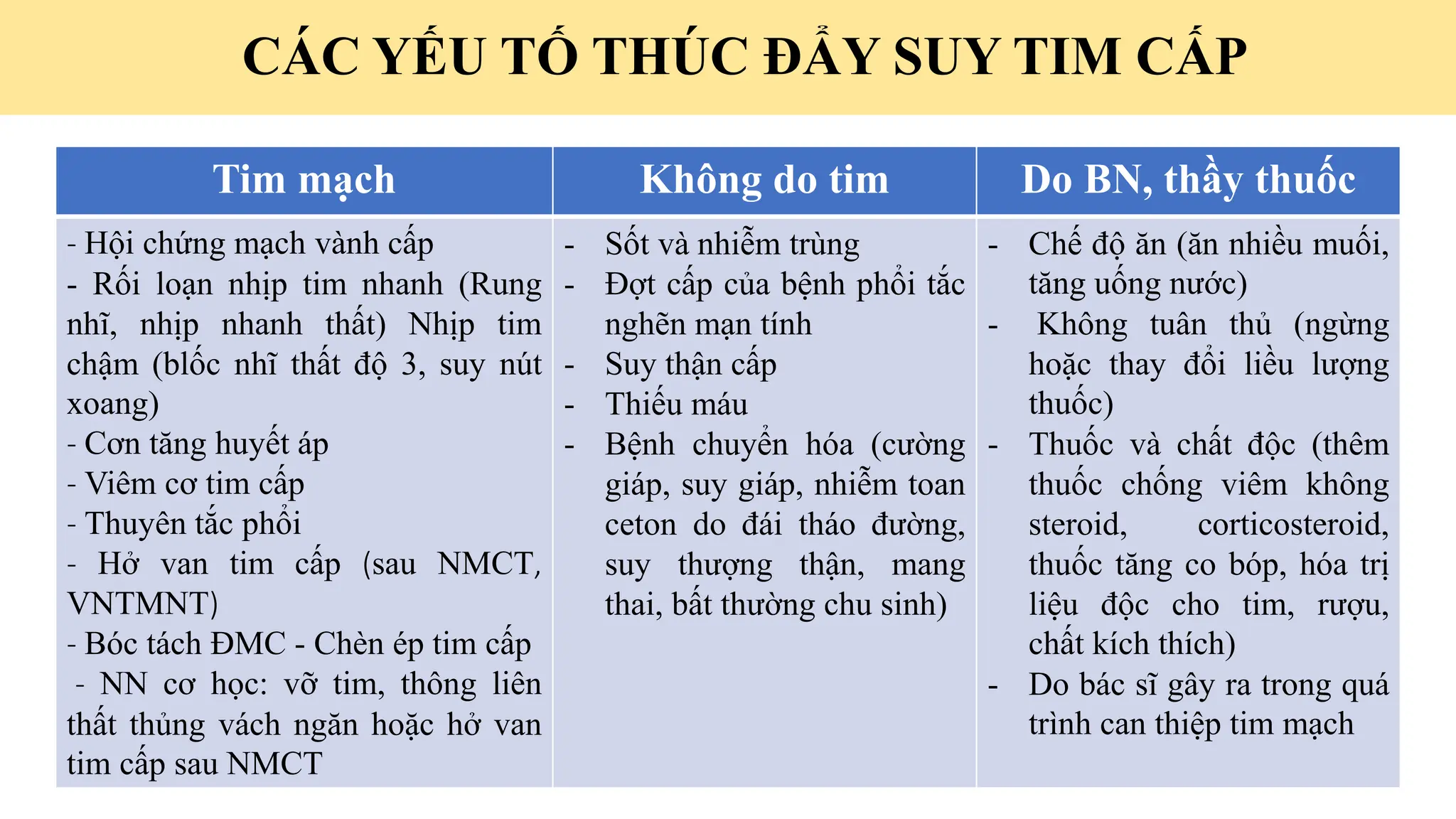 Cập nhật chẩn đoán và điều trị Suy tim cấp 2023 | PPTX