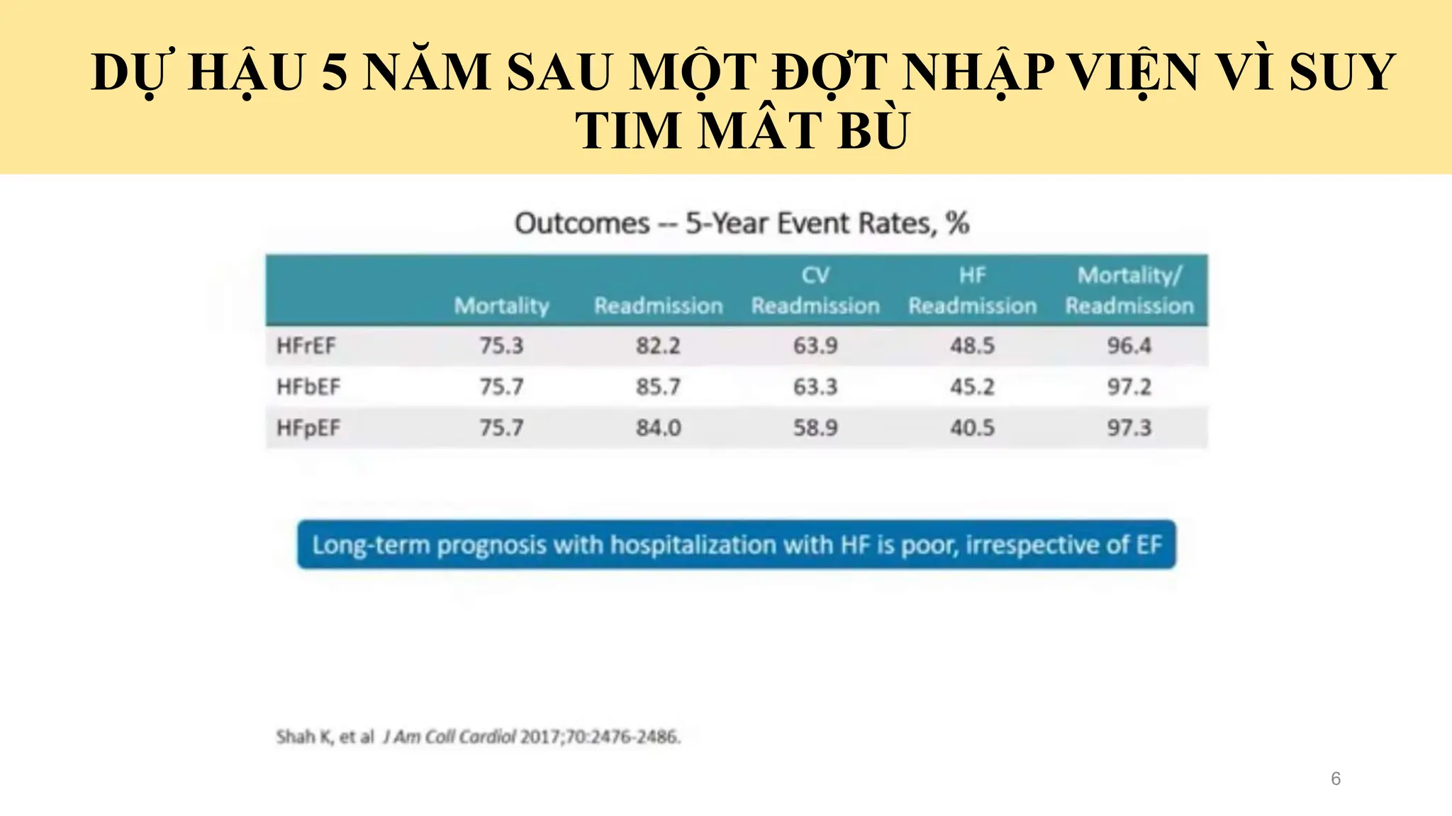 Cập nhật chẩn đoán và điều trị Suy tim cấp 2023 | PPTX