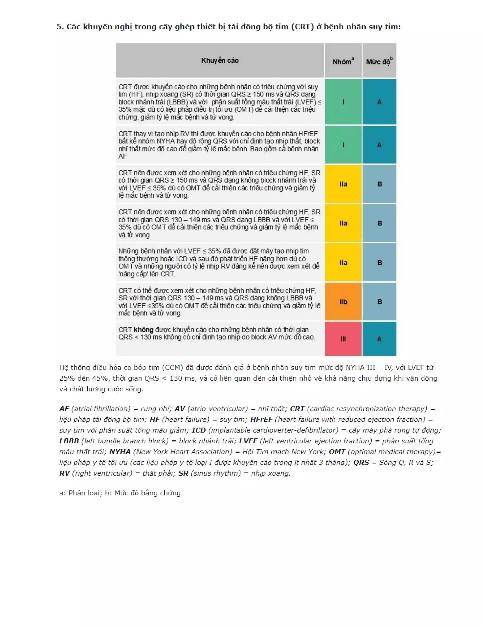 Suy tim mạn - Suy tim cấp ESC 2021.pdf