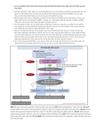 Suy tim mạn - Suy tim cấp ESC 2021.pdf