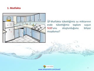1. Mutfakta Mutfakta tükettiğimiz su miktarının evde tükettiğimiz toplam suyun  %10 ’unu oluşturduğunu biliyor muydunuz? www.atikyonetim.com/evsel/ 