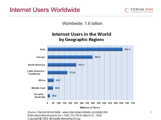Internet Users Worldwide           Worldwide: 1.6 billion 