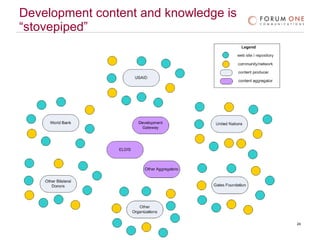 Development content and knowledge is “stovepiped” 