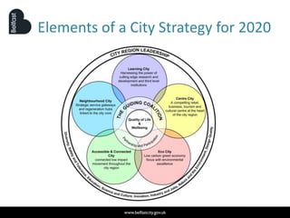 Elements of a City Strategy for 2020
 