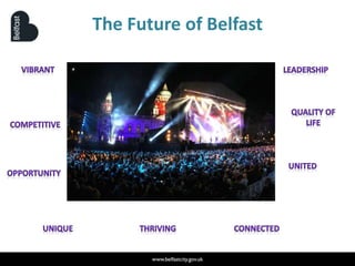 The Future of Belfast
 