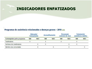 INDICADORES ENFATIZADOSINDICADORES ENFATIZADOS
 