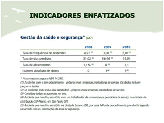 INDICADORES ENFATIZADOSINDICADORES ENFATIZADOS
 