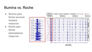 Illumina vs. Roche
● Illumina дает
более высокое
пиковое
покрытие
● Roche дает
более
равномерное
покрытие
 