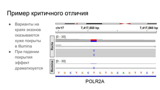 Пример критичного отличия
● Варианты на
краях экзонов
оказываются
хуже покрыты
в Illumina
● При падении
покрытия
эффект
драматизуется
 
