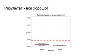 Результат - все хорошо!
 