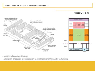VERNACULAR CHINESE ARCHITECTURE ELEMENTS
SIHEYUAN
- traditional courtyard house
- allocation of spaces are in relation to the traditional hierarchy in families
 