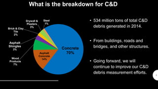 Sustainability in the Built Environment: Why Materials Matter | PPTX
