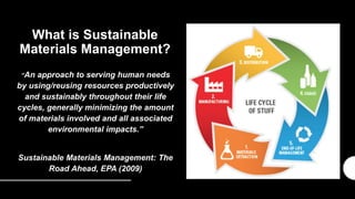 Sustainability in the Built Environment: Why Materials Matter | PPTX