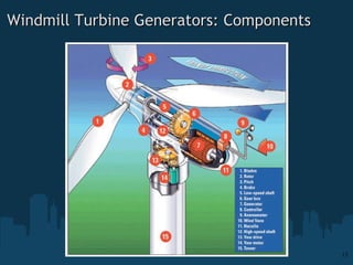 Windmill Turbine Generators: Components 