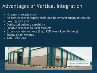 Advantages of Vertical Integration No gaps in supply chain No bottlenecks in supply chain due to demand-supply mismatch  Low logistics cost Dedicated delivery capability Flexible response to local markets Expansion into markets (E.g.: REPower - Euro Markets) Supply Chain synergy Total solutions 