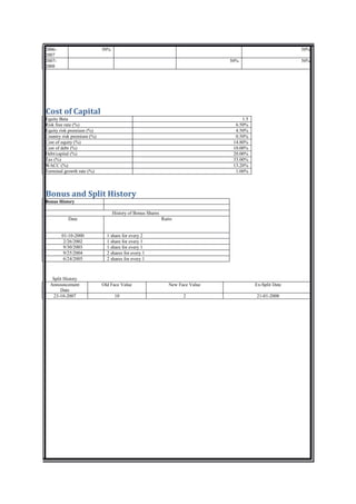 2006-                      50%                                                                            50%
2007
2007-                                                                          50%                        50%
2008




Cost of Capital
Equity Beta                                                                         1.5
Risk free rate (%)                                                               6.50%
Equity risk premium (%)                                                          4.50%
Country risk premium (%)                                                         0.50%
Cost of equity (%)                                                              14.80%
Cost of debt (%)                                                                10.00%
Debt/capital (%)                                                                20.00%
Tax (%)                                                                         33.00%
WACC (%)                                                                        13.20%
Terminal growth rate (%)                                                         1.00%



Bonus and Split History
Bonus History

                                 History of Bonus Shares
          Date                                             Ratio


        01-10-2000           1 share for every 2
         2/26/2002           1 share for every 1
         9/30/2003           1 share for every 1
         9/25/2004           2 shares for every 1
         6/24/2005           2 shares for every 1



   Split History
  Announcement             Old Face Value                     New Face Value              Ex-Split Date
       Date
   23-10-2007                     10                                2                     21-01-2008
 