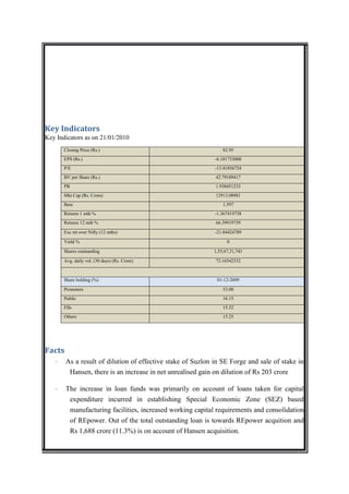 Key Indicators
Key Indicators as on 21/01/2010
       Closing Price (Rs.)                                       82.95
       EPS (Rs.)                                             -6.181733008
       P/E                                                   -13.41856724
       BV per Share (Rs.)                                    42.79189417
       PB                                                    1.938451233
       Mkt Cap (Rs. Crore)                                   12913.08981
       Beta                                                      1.597
       Returns 1 mth %                                       -1.367419738
       Returns 12 mth %                                      66.39919759

       Exc ret over Nifty (12 mths)                          -21.84424789

       Yield %                                                     0

       Shares outstanding                                    1,55,67,31,743

       Avg. daily vol. (30 days) (Rs. Crore)                 72.16542332



       Share holding (%)                                      01-12-2009

       Promoters                                                 53.08
       Public                                                    16.15
       FIIs                                                      15.52
       Others                                                    15.25




Facts
   ·    As a result of dilution of effective stake of Suzlon in SE Forge and sale of stake in
         Hansen, there is an increase in net unrealised gain on dilution of Rs 203 crore

   ·    The increase in loan funds was primarily on account of loans taken for capital
         expenditure incurred in establishing Special Economic Zone (SEZ) based
         manufacturing facilities, increased working capital requirements and consolidation
            of REpower. Out of the total outstanding loan is towards REpower acquition and
            Rs 1,688 crore (11.3%) is on account of Hansen acquisition.
 