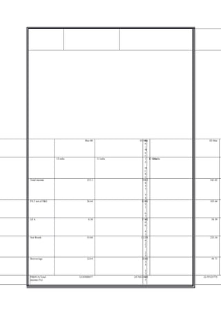 Mar-00                   01-Mar
                                                            0                  02-Mar
                                                            6
                                                            -
                                                            M
                                                            a
                                                            r
                 12 mths                 12 mths            1 12 12 mths
                                                                 mths
                                                            2

                                                            m
                                                            t
                                                            h
                                                            s
Total income                     155.1                    395.5
                                                            3                   541.05
                                                            8
                                                            5
                                                            7
                                                            .
                                                            7
                                                            4
PAT net of P&E                   26.44                    83.31
                                                            8                   103.64
                                                            2
                                                            1
                                                            .
                                                            6
                                                            7
GFA                               8.38                    17.92
                                                            4                    54.59
                                                            0
                                                            0
                                                            .
                                                            4
                                                            1
Net Worth                        53.88                   132.73
                                                            2                   225.34
                                                            8
                                                            2
                                                            2
                                                            .
                                                            2
                                                            5
Borrowings                       12.84                    20.68
                                                            3                    44.71
                                                            3
                                                            5
                                                            .
                                                            3
                                                            7
PBDITA/Total               18.85880077             24.76611884
                                                            2              22.59125774
income (%)                                                  5
                                                            .
 