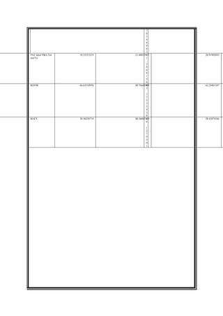 7
                                           8
                                           3
                                           4
                                           8
                                           9
                                           8
                                           2
PAT netof P&E/Tot   18.52553219   21.48837917
                                           2    20.91905692
inc(%)                                     1
                                           .
                                           2
                                           8
                                           6
                                           8
                                           1
                                           5
                                           6
RONW                66.63534938   90.76683993
                                           4    62.24481247
                                           3
                                           .
                                           7
                                           7
                                           5
                                           5
                                           5
                                           4
                                           2
                                           6
ROCE                58.30250719   88.56007529
                                           4    58.63874346
                                           0
                                           .
                                           1
                                           2
                                           7
                                           9
                                           3
                                           0
                                           1
 