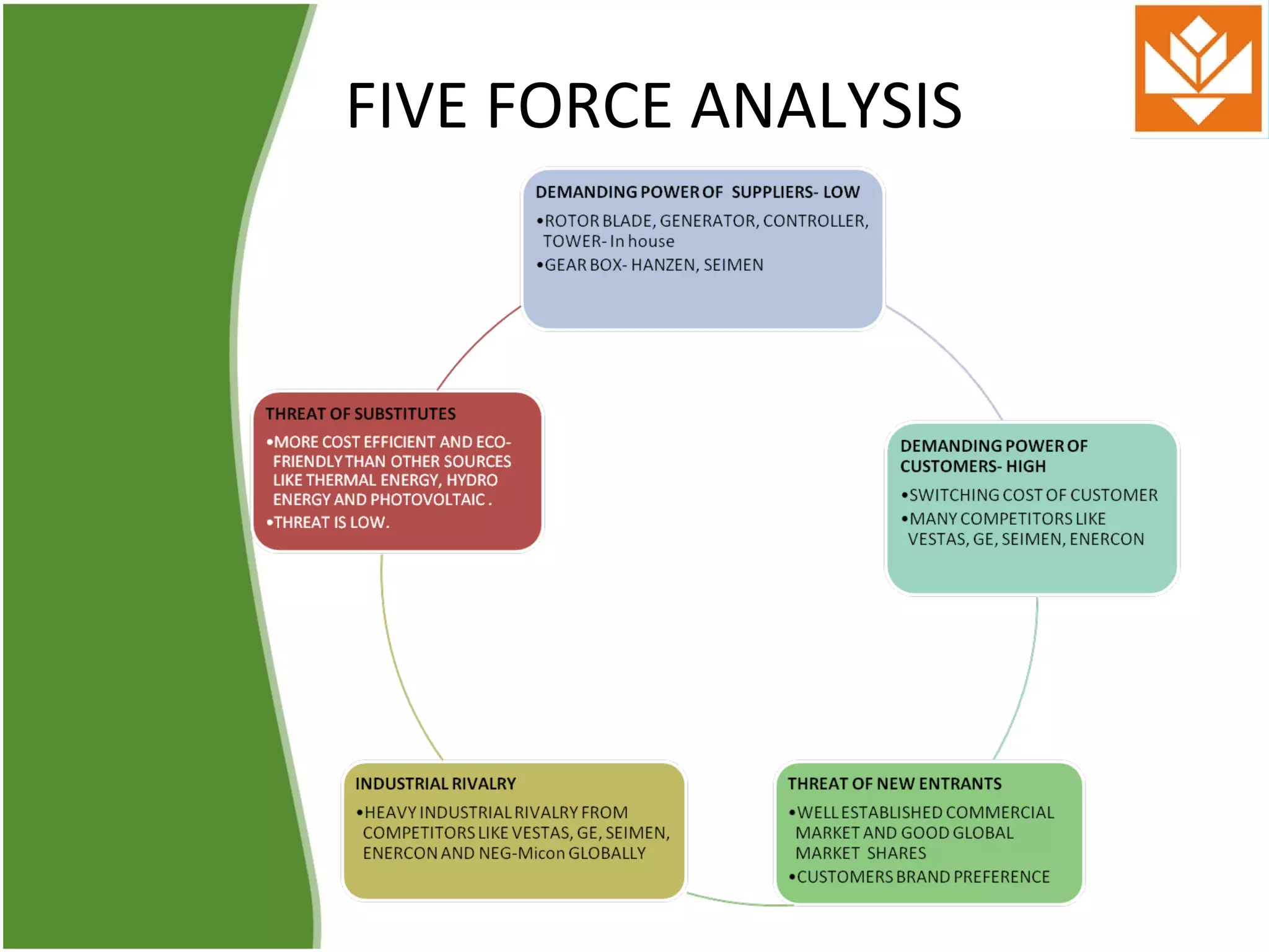 FIVE FORCE ANALYSIS
 