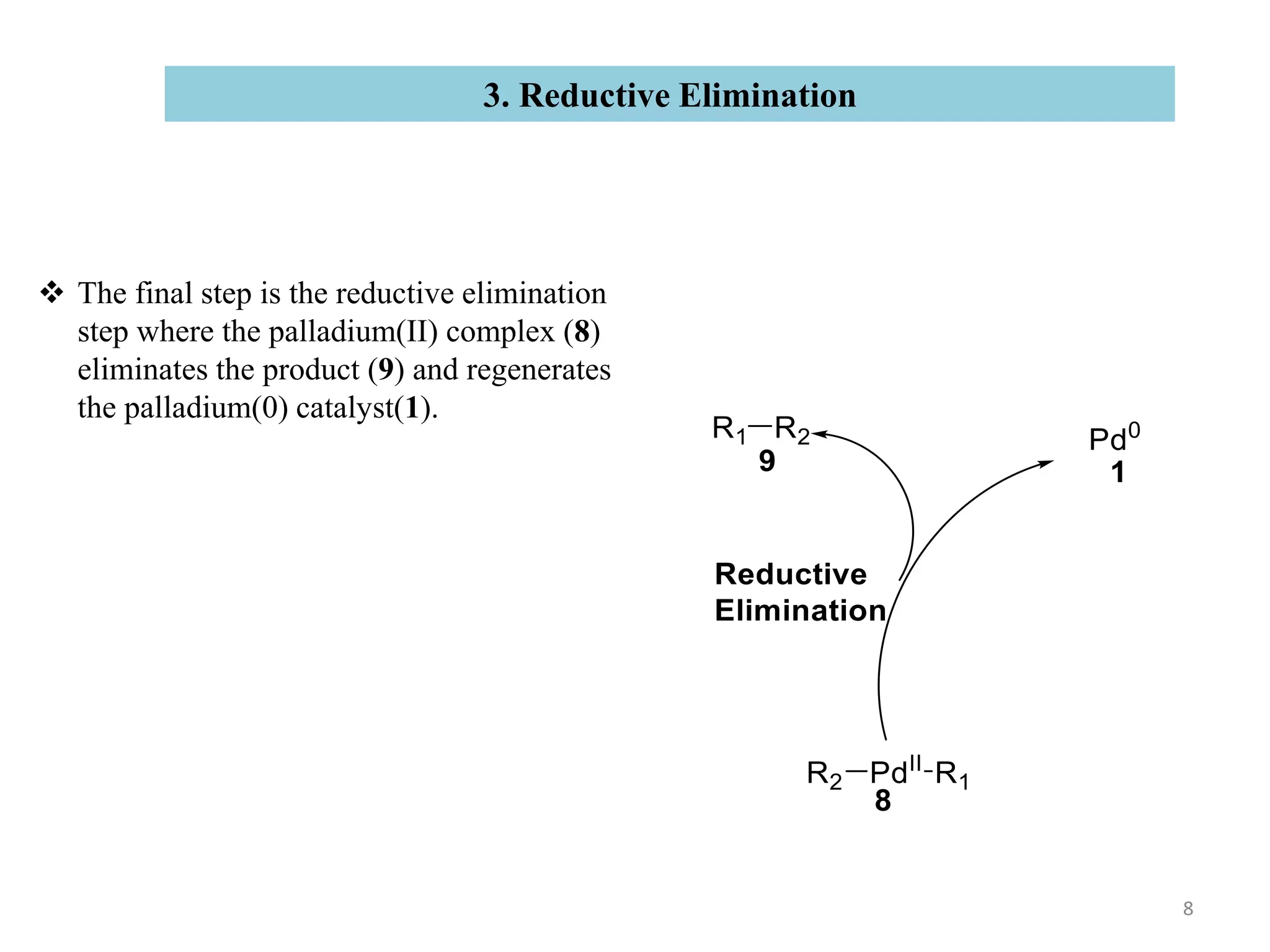  The final step is the reductive elimination
step where the palladium(II) complex (8)
eliminates the product (9) and regenerates
the palladium(0) catalyst(1).
3. Reductive Elimination
8
 
