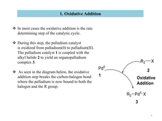  In most cases the oxidative addition is the rate
determining step of the catalytic cycle.
 During this step, the palladium catalyst
is oxidized from palladium(0) to palladium(II).
The palladium catalyst 1 is coupled with the
alkyl halide 2 to yield an organopalladium
complex 3.
 As seen in the diagram below, the oxidative
addition step breaks the carbon-halogen bond
where the palladium is now bound to both the
halogen and the R group.
1. Oxidative Addition
6
 