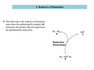  The final step is the reductive elimination
step where the palladium(II) complex (8)
eliminates the product (9) and regenerates
the palladium(0) catalyst(1).
3. Reductive Elimination
8
 