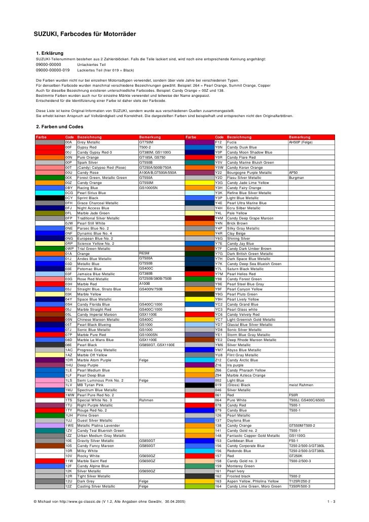 Suzuki Colour Chart